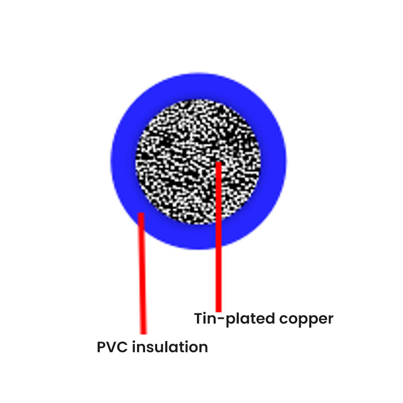 كابل السيارات القياسي الألماني--FLY-PVC (جدار سميك) كابل السيارات القياسي الألماني--FLY-PVC (جدار سميك)